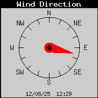 Current Wind Direction
